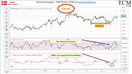 AUSS, Day Trade, Nokia