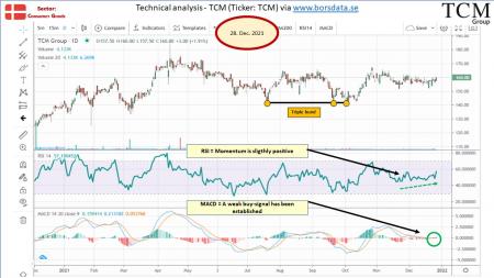 AUSS, Day Trade, Nokia