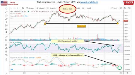 AUSS, Day Trade, Nokia