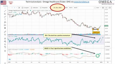 AUSS, Day Trade, Nokia