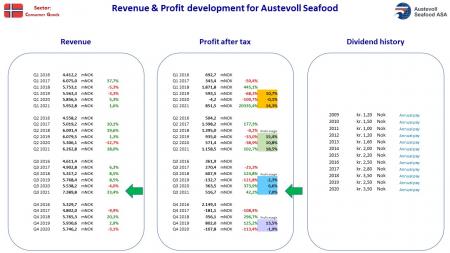 AUSS, Day Trade, Nokia