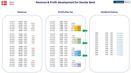 AUSS, Day Trade, Nokia