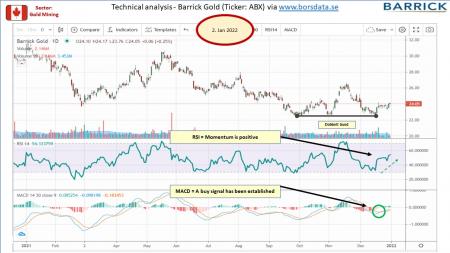 AUSS, Day Trade, Nokia