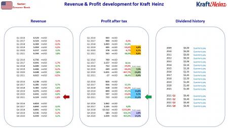 AUSS, Day Trade, Nokia