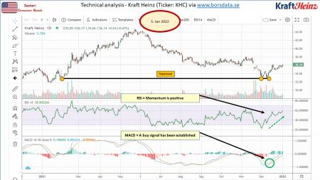 AUSS, Day Trade, Nokia