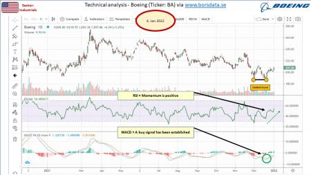 AUSS, Day Trade, Nokia